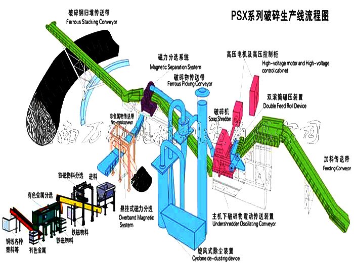 金屬破碎生產線